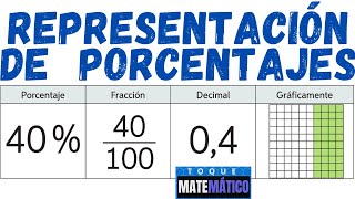 REPRESENTACIÓN DE PORCENTAJES PORCENTAJE EN FRACCIÓN DECIMAL Y GRÁFICA [upl. by Aliber71]