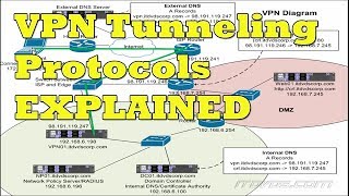 VPN Tunneling and VPN Tunneling Protocols Explained [upl. by Agostino575]