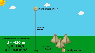 Kinematics Part 4 Practice Problems and Strategy [upl. by Agle]