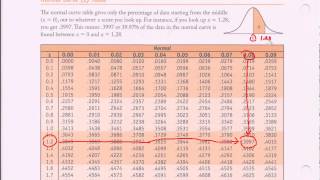 Normal Distribution Table  Ztable Introduction [upl. by Ledda]