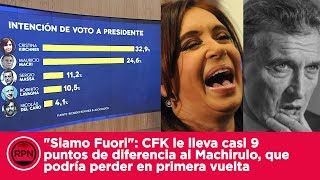 quotSiamo fuoriquot CFK le lleva casi 9 puntos de diferencia al Machirulo que perdería en 1era vuelta [upl. by Garnes]