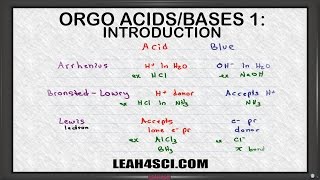 Introduction to Acids and Bases in Organic Chemistry [upl. by Aserehs]