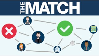 NRMP Match Algorithm Explained Residency Application Process [upl. by Ogdon]