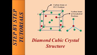 Diamond Cubic Crystal Structure [upl. by Bradshaw742]