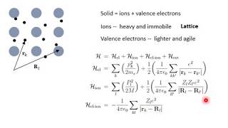 Module 41 Elastic waves in Solids [upl. by Godspeed]