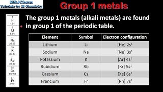 S314 The group 1 metals [upl. by Ellehctim380]