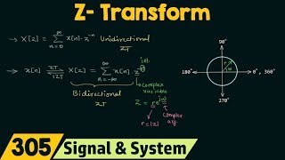 Introduction to ZTransform [upl. by Donahoe]