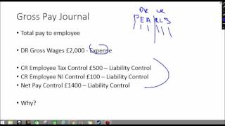 Wages Journal Basics  How to Payroll Accounting [upl. by Nicolina395]