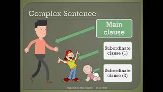 Complex Sentences  Main Clause Subordinate Clause Subordinating Conjunctions [upl. by Neall]