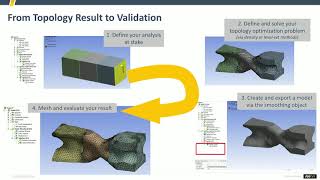 Additive Manufacturing amp Topology Optimization Updates in Ansys 2020 R1 [upl. by Anidene147]