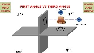 First Angle Vs Third Angle Projection [upl. by Phillipe]