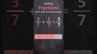 Adding Fractions with LIKE Denominators [upl. by Iliam]