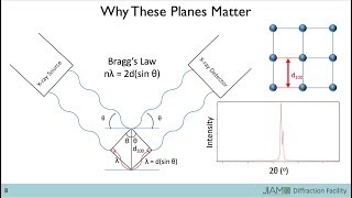 Introduction to Xray Diffraction [upl. by Airakaz804]