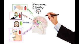 Pharmacology  ANTIPSYCHOTICS MADE EASY [upl. by Groveman]