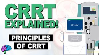 Principles of CRRT Therapy  CRRT Explained [upl. by Lewendal]