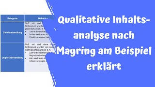 Qualitative Inhaltsanalyse nach Mayring an Beispielen erklärt [upl. by Faires]