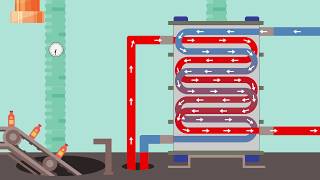 How do chillers work [upl. by Nylaehs]