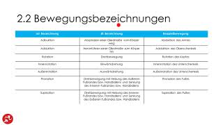 Anatomische Grundlagen Einleitung [upl. by Anayd]