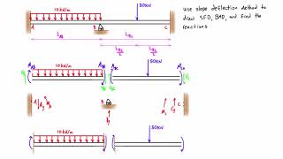 Slope deflection method example 1 part 13 [upl. by Mick966]