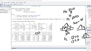 Multiple regression using STATA video 1 [upl. by Bennie]