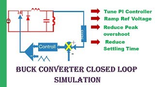 Buck Converter  Closed Loop simulation [upl. by Elinet]