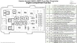 Honda Accord 20032007 Fuse Box Diagrams [upl. by Claudia]