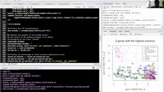 Microarray Data analysis part 2 [upl. by Ydoow]