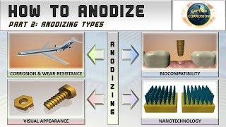 Types of Anodizing  How to Anodize Episode 2 [upl. by Shifrah850]