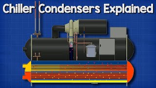 🔧Chillers  Condensers [upl. by Allecnirp]