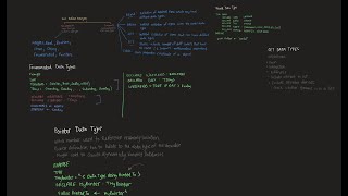 Data Representation  User Defined Data Types Part 1  A Level Computer Science Made Easy A2 [upl. by Loftis770]