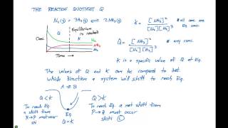 Chemical Equilibrium  Basics Concepts amp Theory [upl. by Coffee]