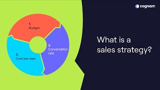 What is a sales strategy [upl. by Yahska]