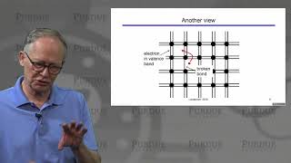 ECE Purdue Semiconductor Fundamentals L11 Materials Properties  Energy Levels to Energy Bands [upl. by Wrdna]