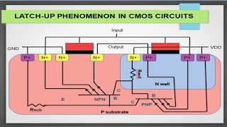 LATCHUP IN CMOS CIRCUITS [upl. by Lednahs9]