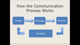 How the Communication Process Works [upl. by Prebo780]