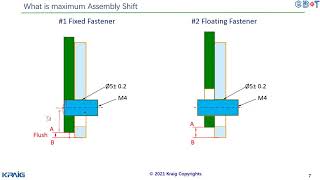 Assembly Shift Tolerance Stackup [upl. by Wixted]