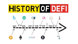 DEFI  From Inception To 2021 And Beyond History Of Decentralized Finance Explained [upl. by Damle]