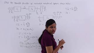 Problem on Mechanical Rotational System [upl. by Anaher567]