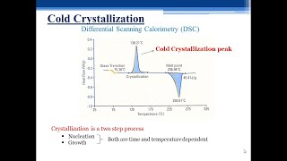 Cold Crystallization [upl. by Neirod]