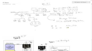 System Architecture 6  PCI Basics and Bus Enumeration [upl. by Edijabab]