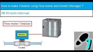 How to make Totalizer using Flow meter and OB 35 [upl. by Desirae]