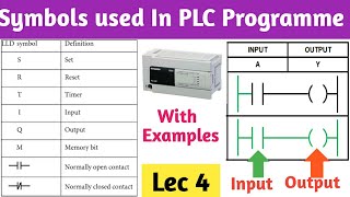 Symbols Used in PLC Programming । Ladder logic diagram Symbols । How to interpret PLC Symbols [upl. by Atilem472]