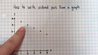 How to write ordered pairs from a graph [upl. by Rockafellow]