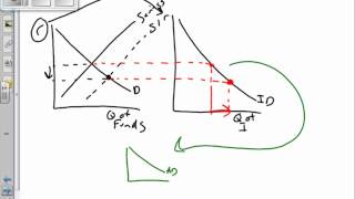 Loanable Funds and Crowding Outwmv [upl. by Elocyn682]