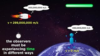 Special Relativity Part 1 From Galileo to Einstein [upl. by Leeke489]