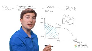 Calculating the State of Charge of a Lithium Ion Battery System using a Battery Management System [upl. by Ahsena]