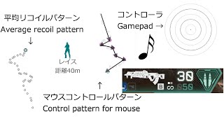 フラットライン 音で覚えるリコイルパターン Apex Legends PCPS4 [upl. by Viscardi175]