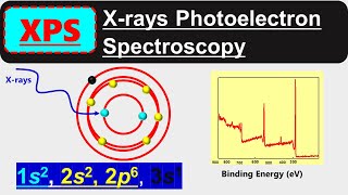 XPS  X rays Photoelectron Spectroscopy [upl. by Ahtaga]