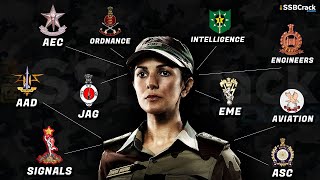 10 Indian Army Streams Women Can Join [upl. by Nnyltiac824]