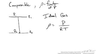 Pressure Variation for Compressible Fluid at Rest [upl. by Rebe845]